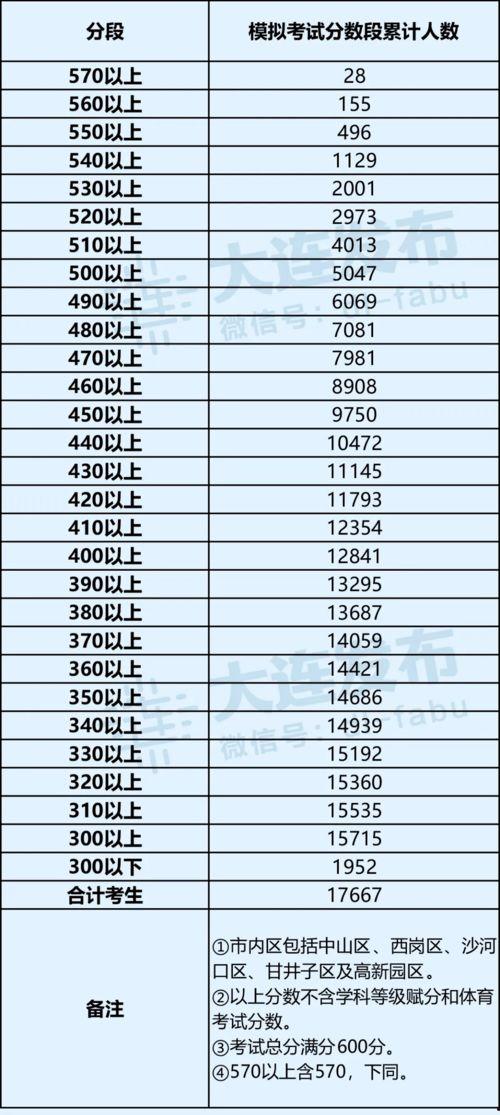 大连教育爆料最新消息,揭秘校园热点事件背后的真相  第1张